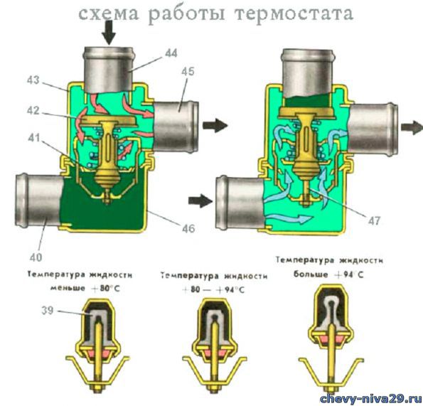 рабочее давление системы охлаждения шевроле нива