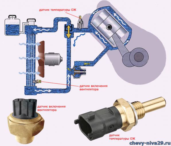 сколько рабочая температура двигателя niva chevrolet