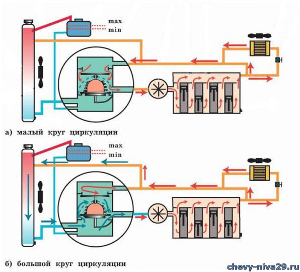 шланги радиатора нива шевроле
